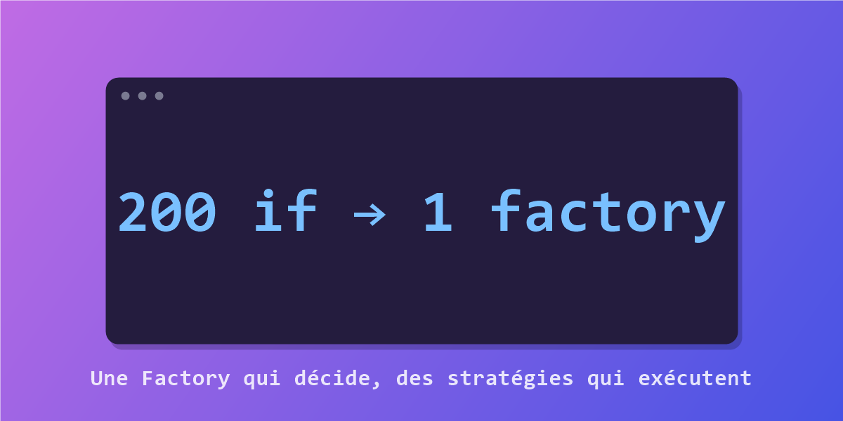 Illustration : 200 if remplacés par 1 factory grâce au Strategy Pattern